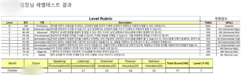 EVS 학사관리 시스템